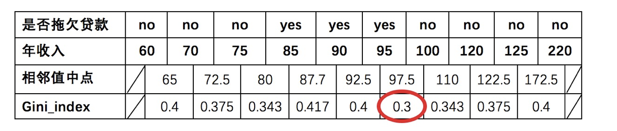 image-20230905153041427